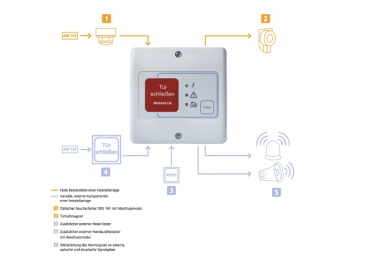 Hekatron FSZ Basis Steuergerät Feststellanlage Netzteil (Nachfolger NAG03)